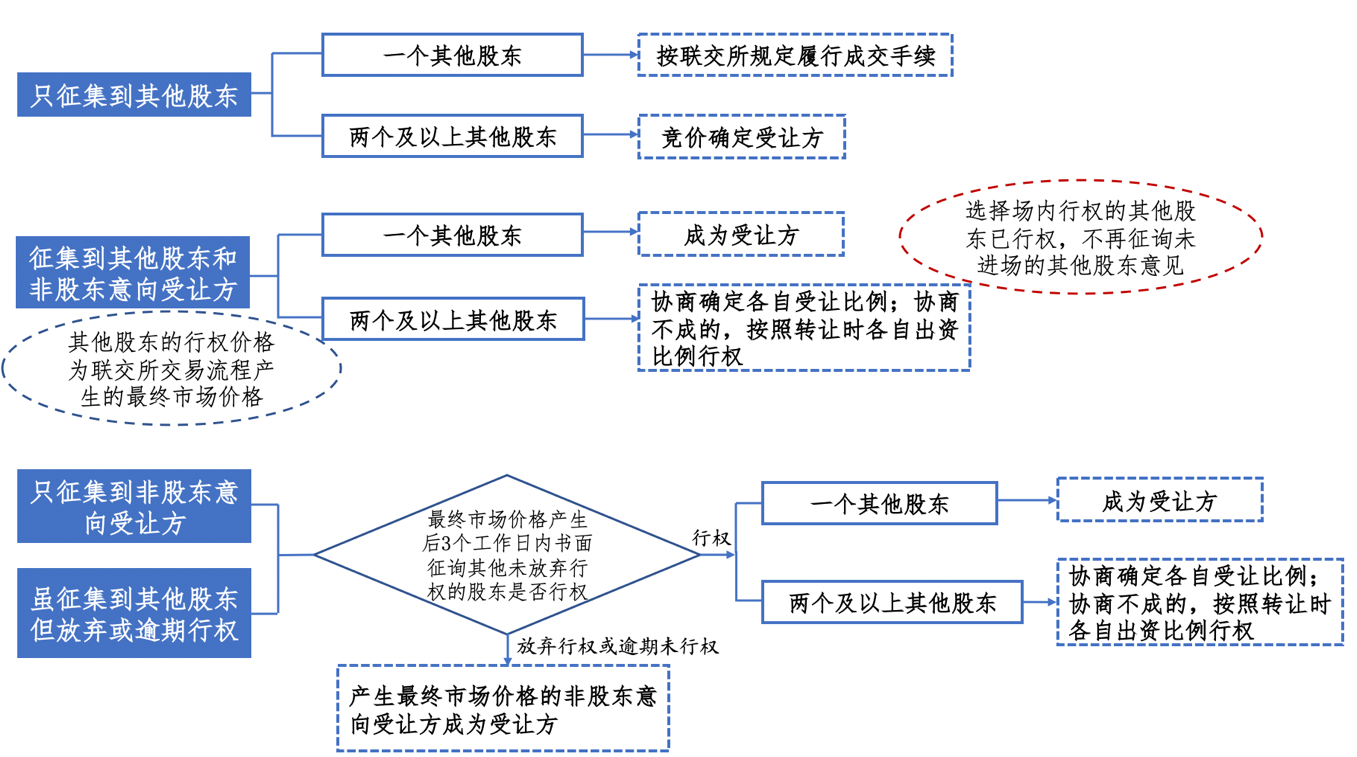 图示
描述已自动生成
