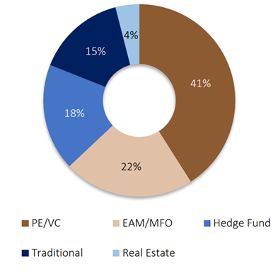 图表, 旭日形
AI 生成的内容可能不正确。