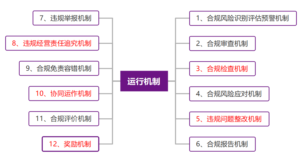 图示
描述已自动生成