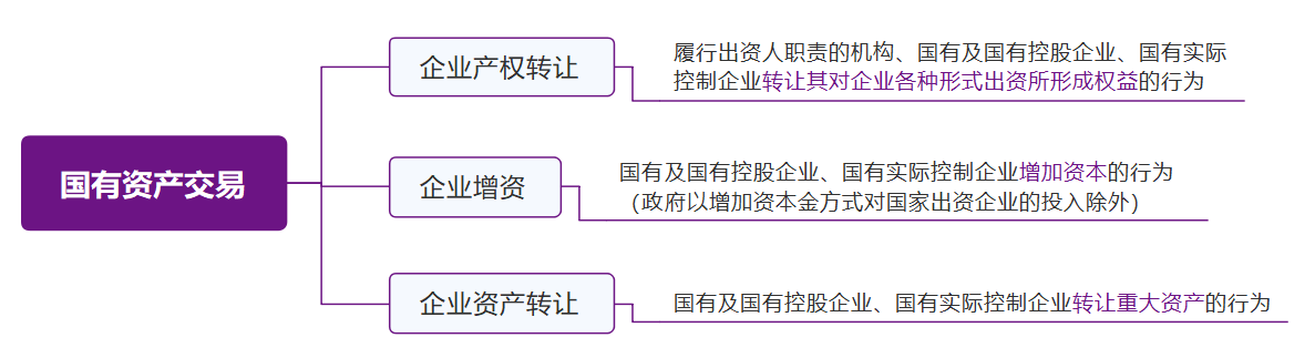 图示
描述已自动生成