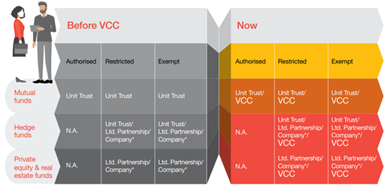 图表, 漏斗图
AI 生成的内容可能不正确。