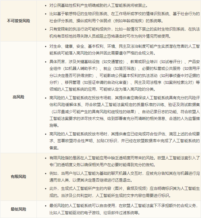 图形用户界面, 文本
描述已自动生成