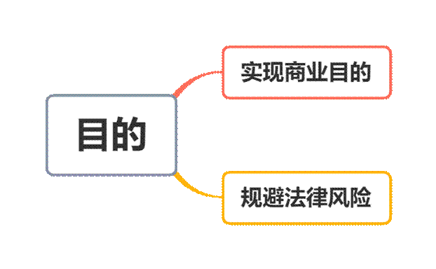 目的
