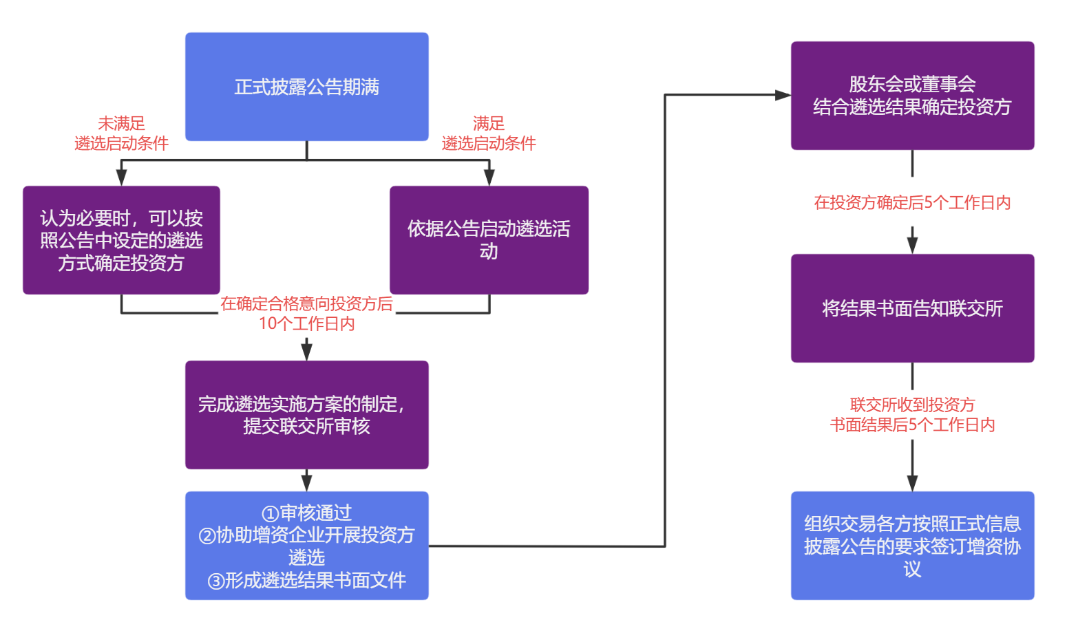 25f50e10be9a7006bbd3a0479c0c616c