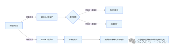图示
AI 生成的内容可能不正确。