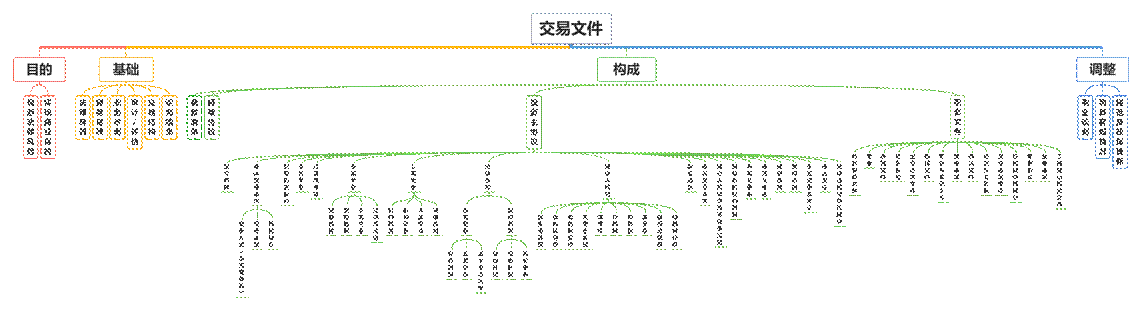 交易文件