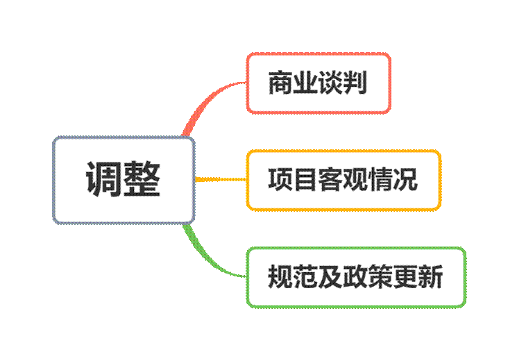 调整