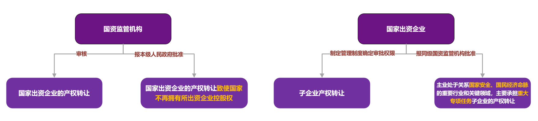 图示
描述已自动生成