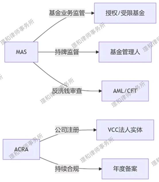 图示
AI 生成的内容可能不正确。