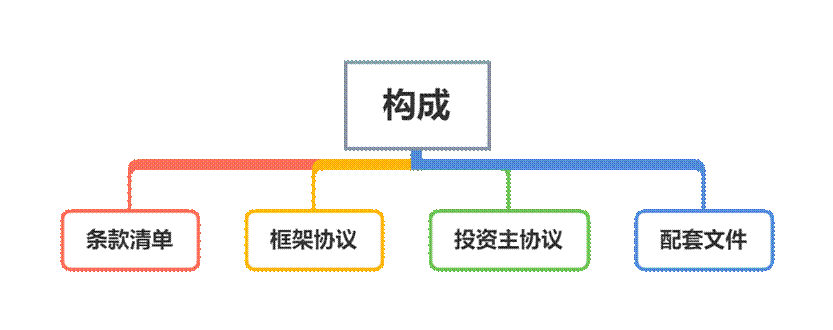 构成1-框架
